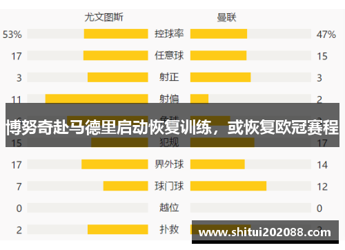 博努奇赴马德里启动恢复训练，或恢复欧冠赛程