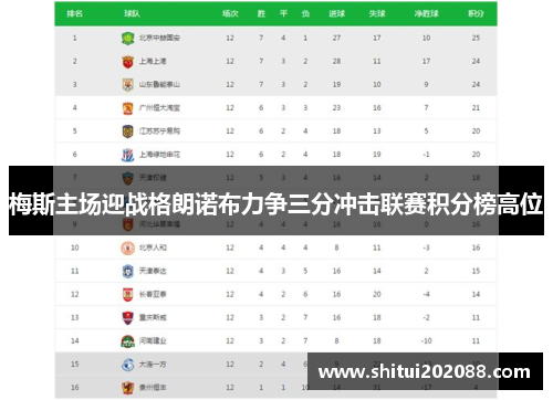 梅斯主场迎战格朗诺布力争三分冲击联赛积分榜高位